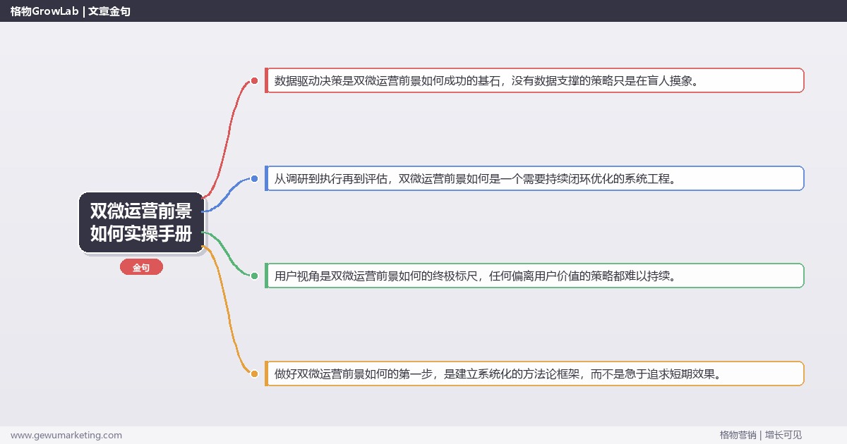 双微运营前景如何实操手册：策略、工具与案例分析
