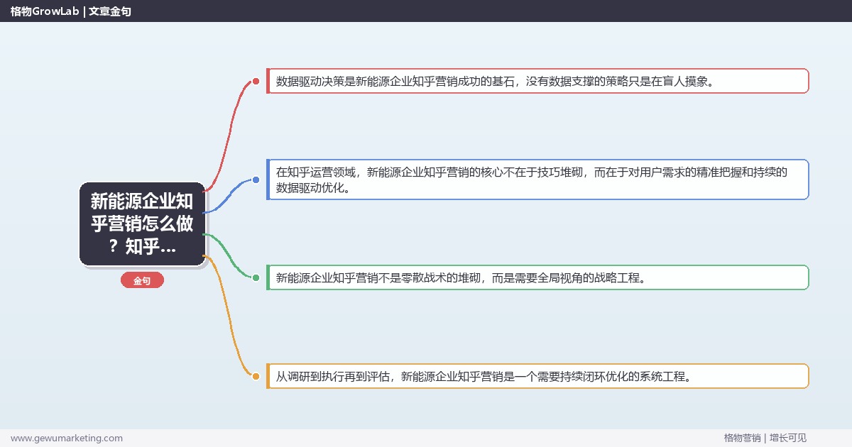 新能源企业知乎营销怎么做？知乎运营专家详细解答
