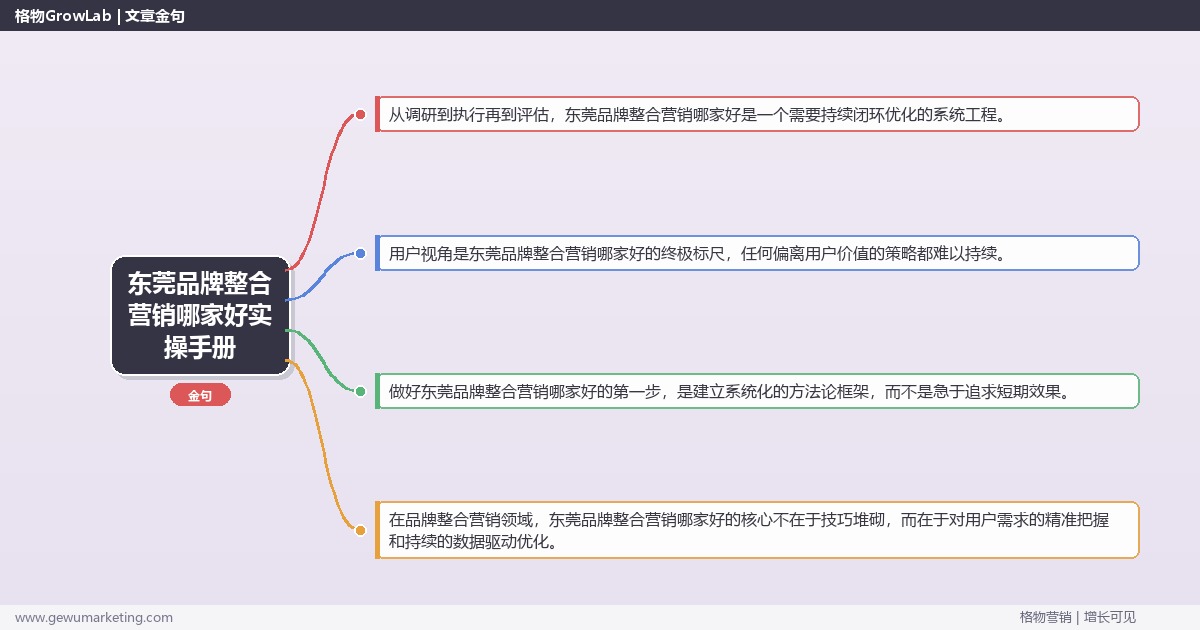 东莞品牌整合营销哪家好实操手册：策略、工具与案例分析