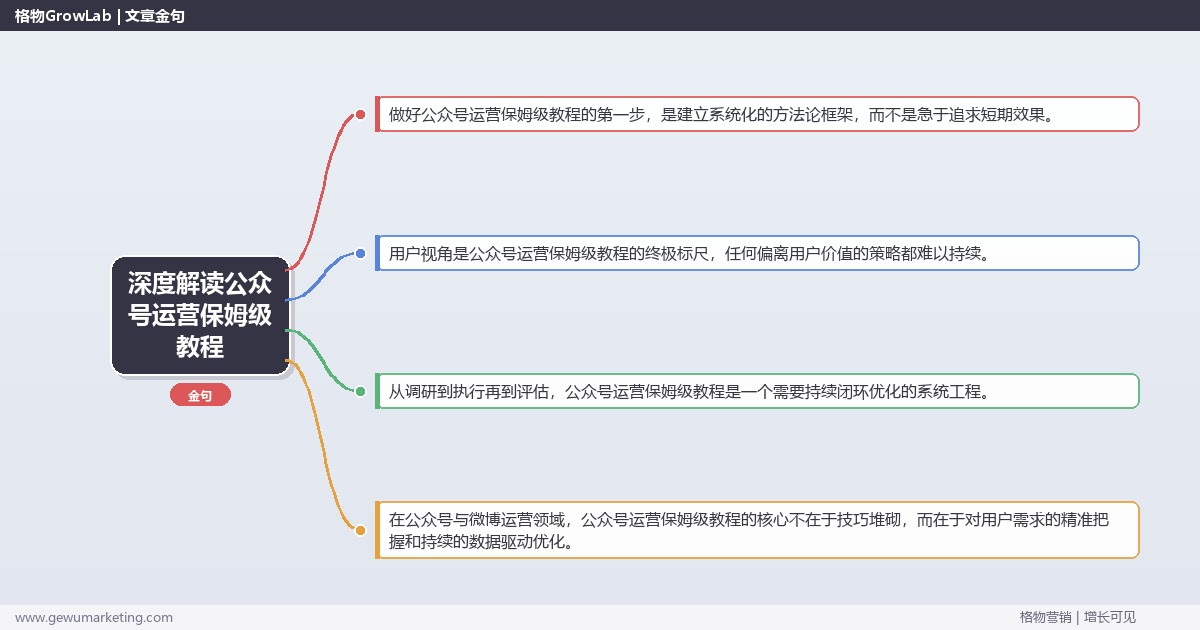 深度解读公众号运营保姆级教程：公众号运营保姆级操作教程关键要点
