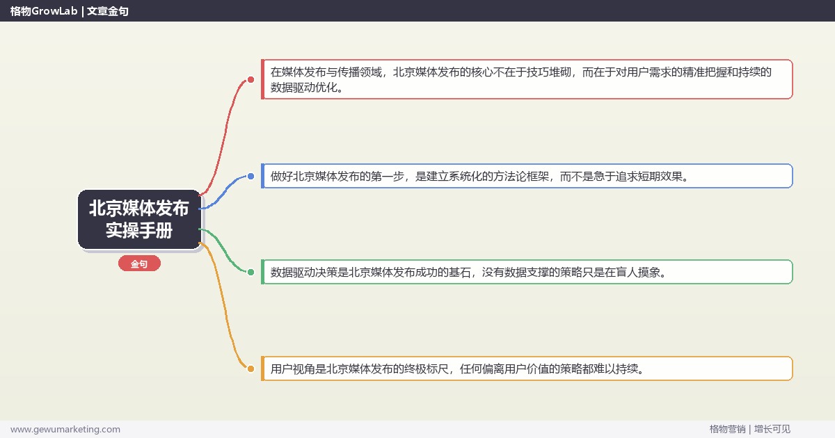 北京媒体发布实操手册：策略、工具与案例分析