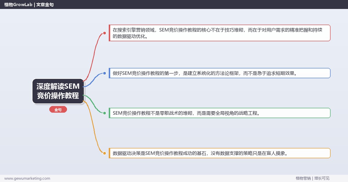 深度解读SEM竞价操作教程：手把手SEM竞价操作教程关键要点