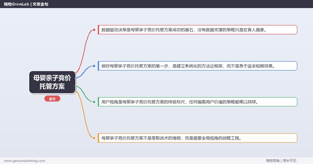 母婴亲子竞价托管方案：提供母婴亲子行业竞价托管方案模板完整指南