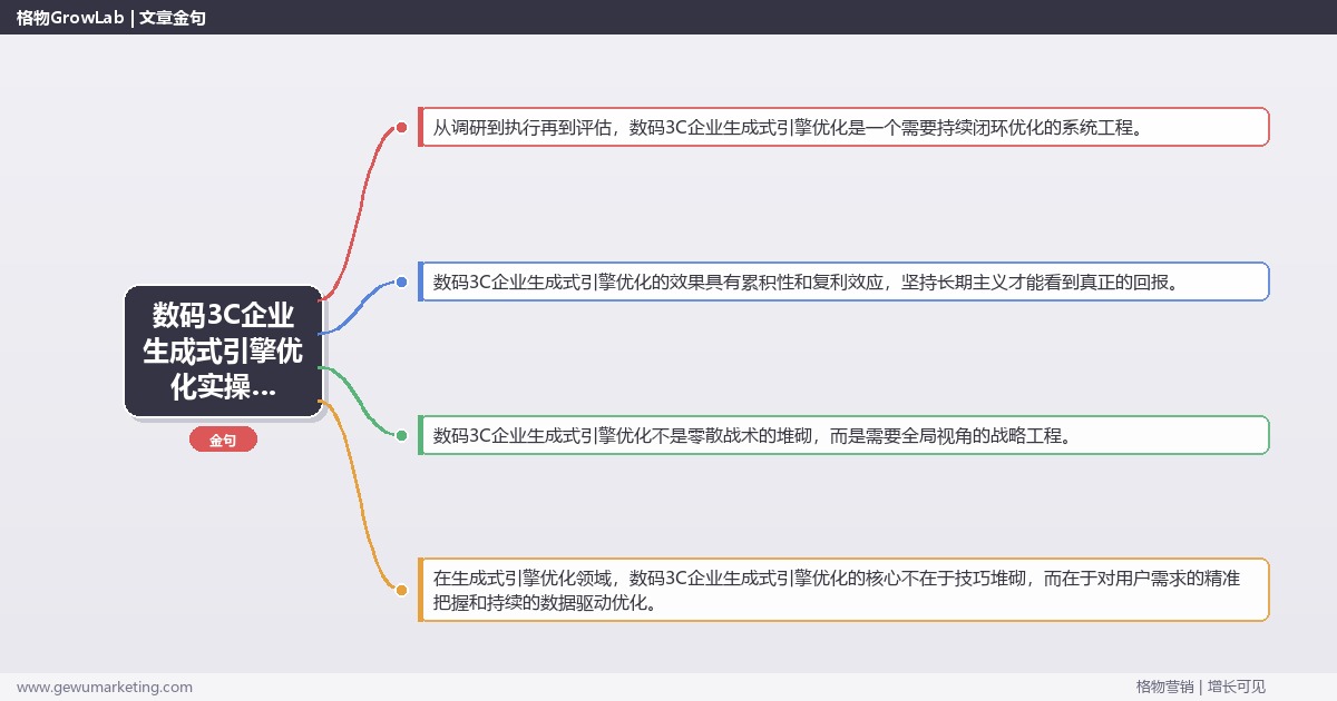数码3C企业生成式引擎优化实操手册：策略、工具与案例分析