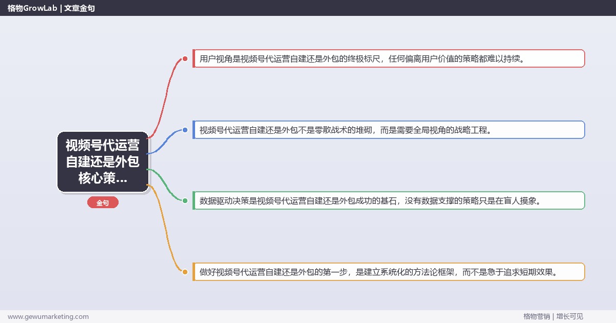 2026年视频号代运营自建还是外包核心策略与实操方法