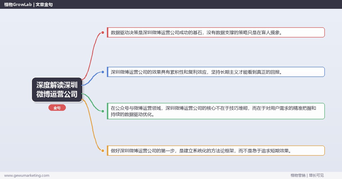 深度解读深圳微博运营公司：盘点深圳地区微博运营公司关键要点