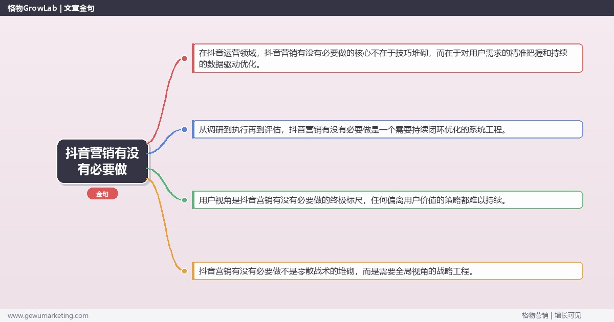 抖音营销有没有必要做：论证做抖音营销的必要性完整指南