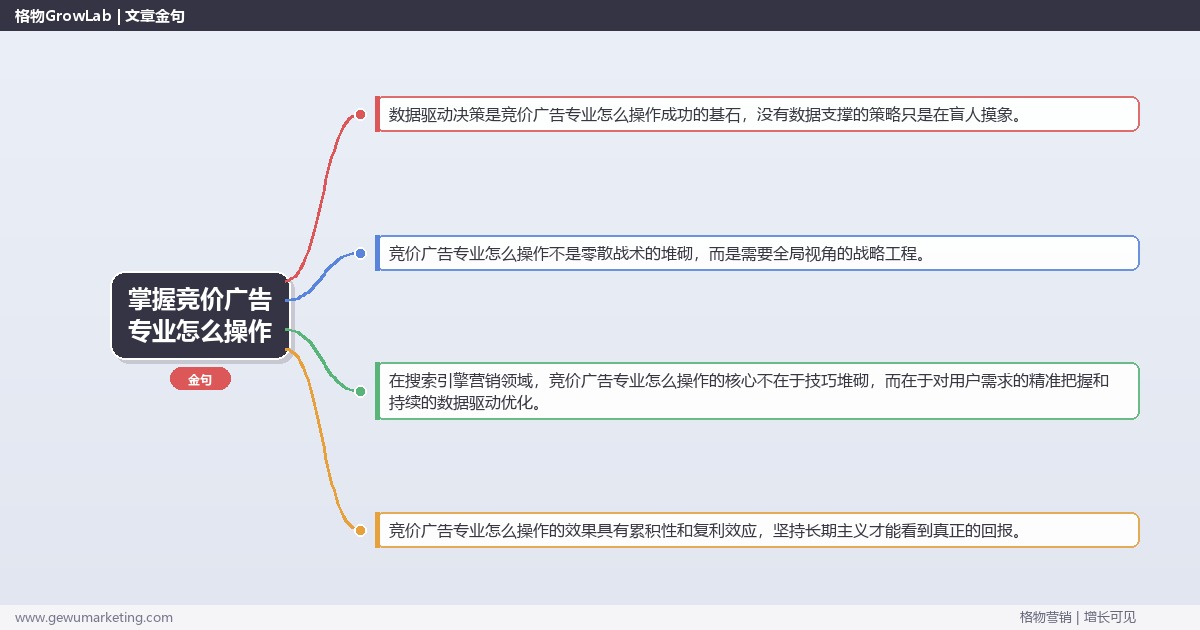 掌握竞价广告专业怎么操作：分享竞价广告的专业操作的系统性方法