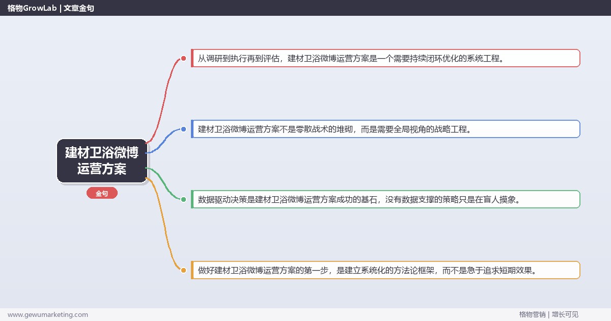 建材卫浴微博运营方案：提供建材卫浴行业微博运营方案模板完整指南