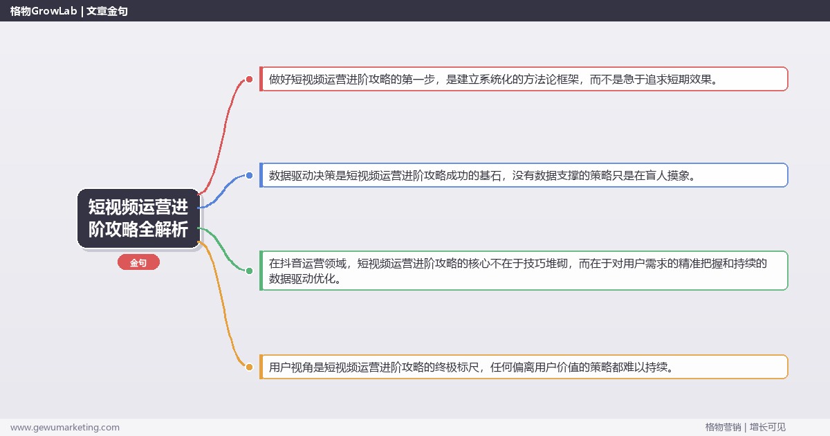 短视频运营进阶攻略全解析：从策略到落地的系统方法