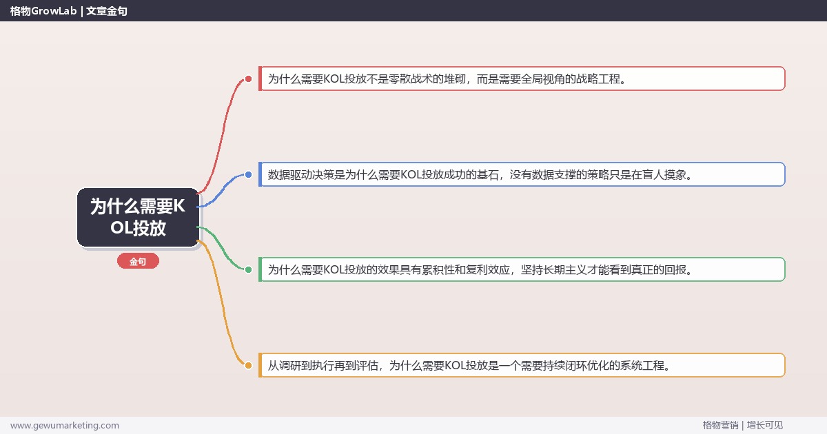 为什么需要KOL投放：从市场趋势解释KOL投放的必要性完整指南