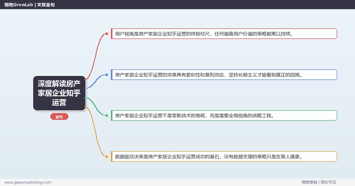 深度解读房产家居企业知乎运营：解析房产家居企业如何做知乎运营关键要点