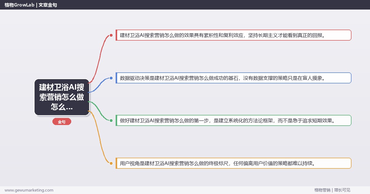 建材卫浴AI搜索营销怎么做怎么做？生成式引擎优化专家详细解答