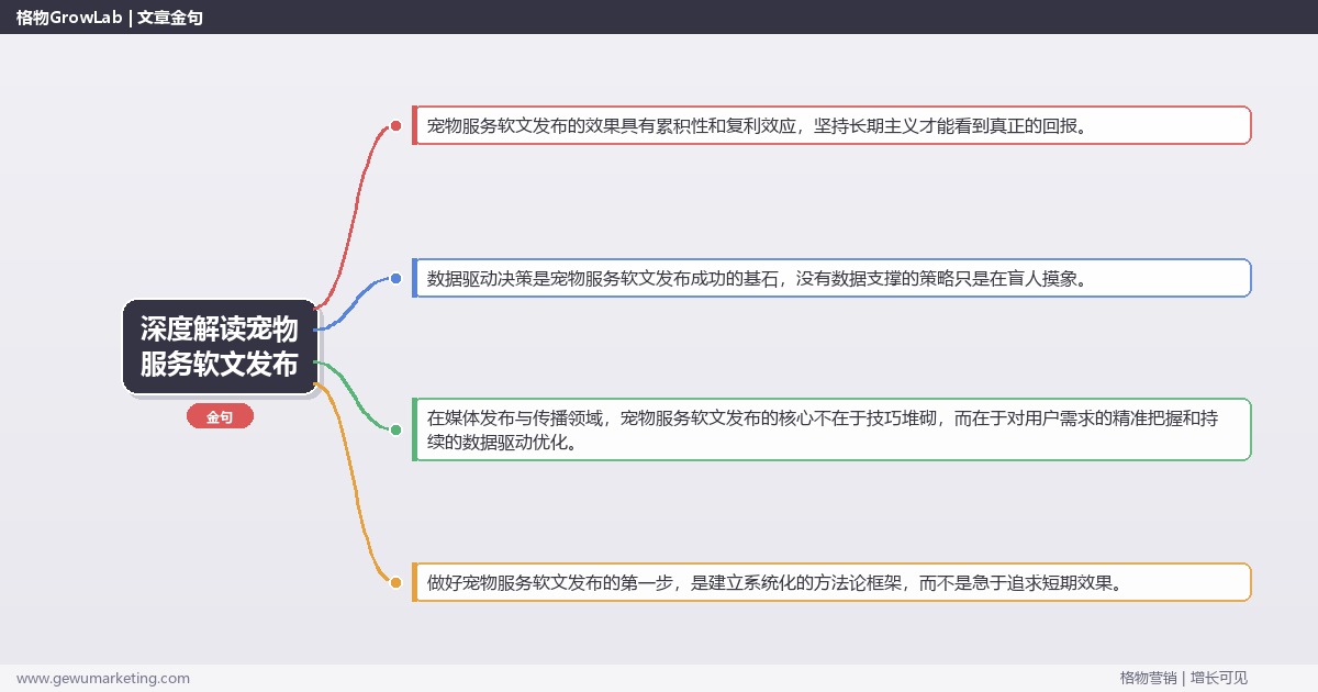 深度解读宠物服务软文发布：解析宠物服务行业软文发布的策略关键要点