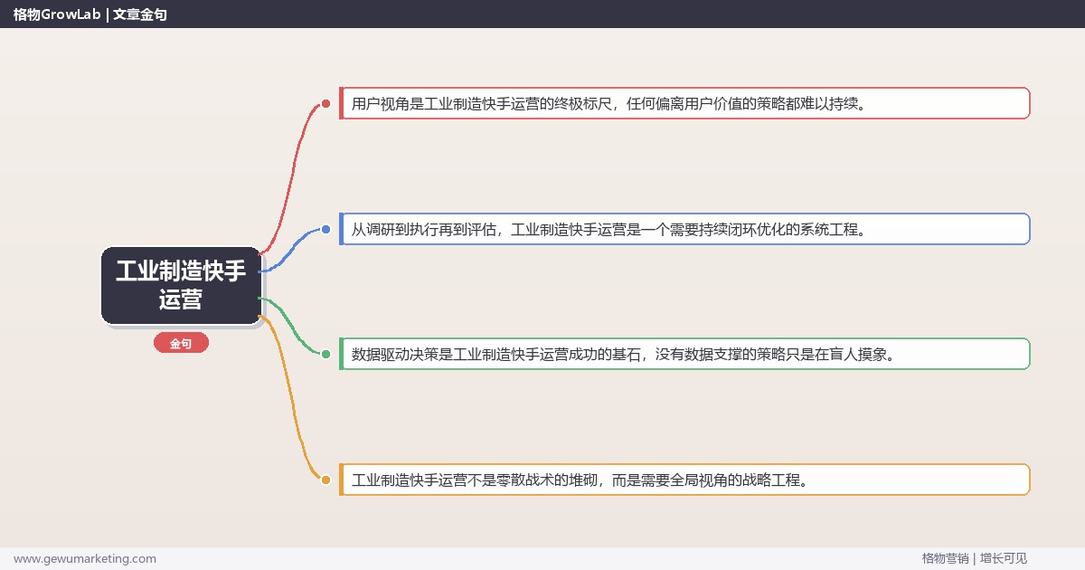 工业制造快手运营：解析工业制造行业快手运营的策略完整指南