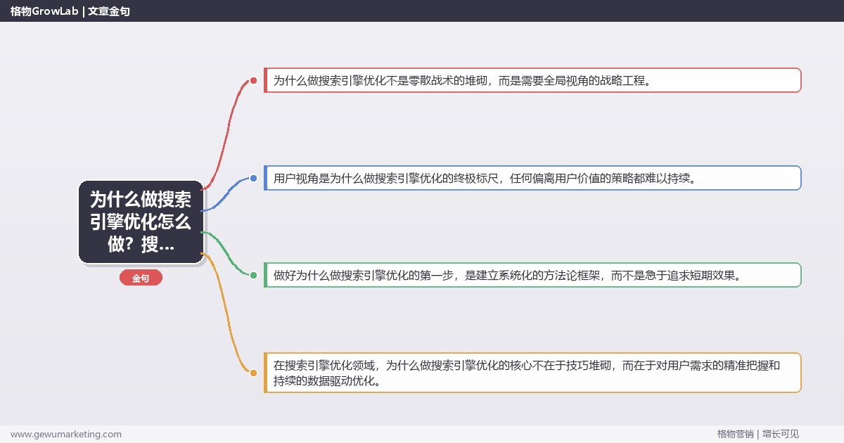 为什么做搜索引擎优化怎么做？搜索引擎优化专家详细解答
