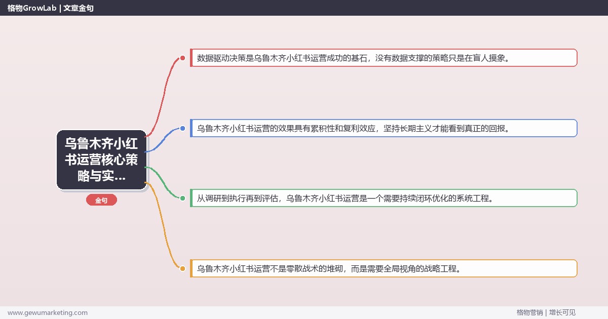 2026年乌鲁木齐小红书运营核心策略与实操方法