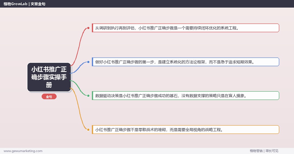 小红书推广正确步骤实操手册：策略、工具与案例分析
