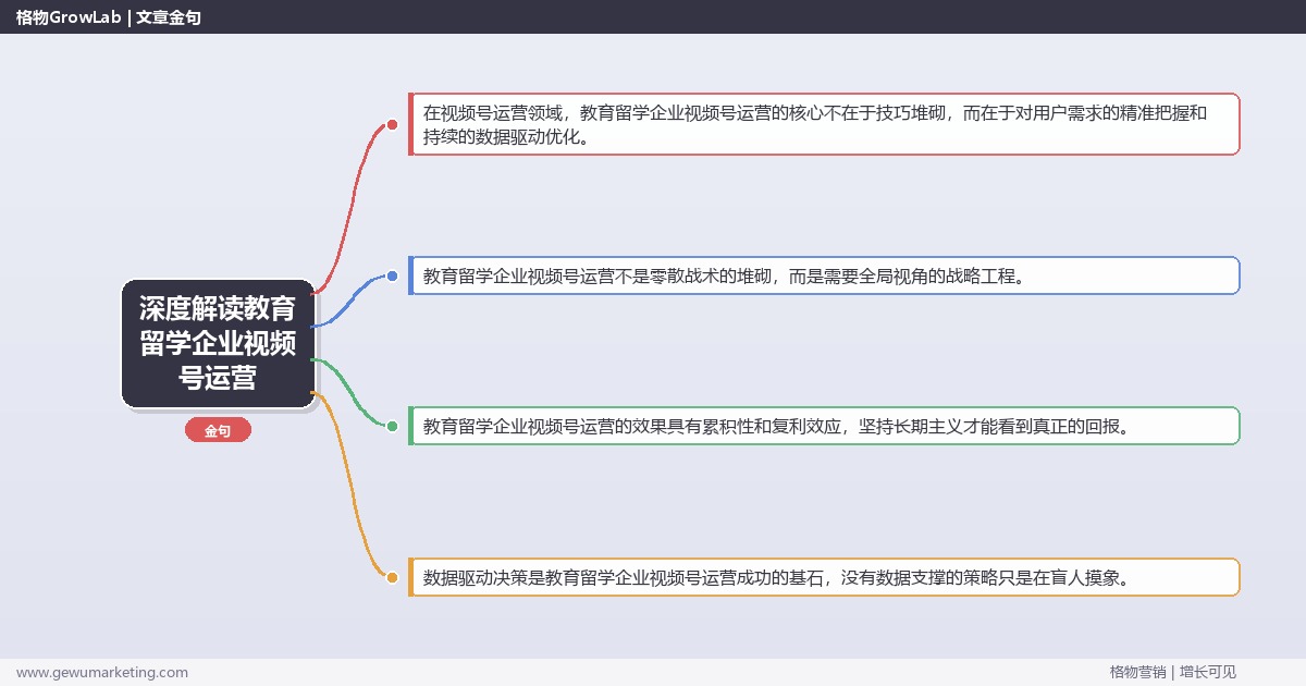 深度解读教育留学企业视频号运营：解析教育留学企业如何做视频号运营关键要点