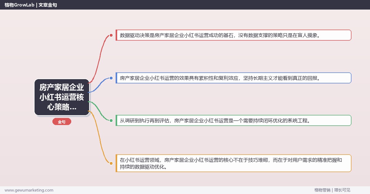 2026年房产家居企业小红书运营核心策略与实操方法
