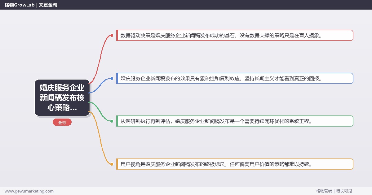 2026年婚庆服务企业新闻稿发布核心策略与实操方法