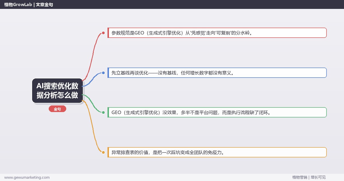 AI搜索优化数据分析怎么做：从0到1的完整落地执行手册（步骤/参数/工具/排查）