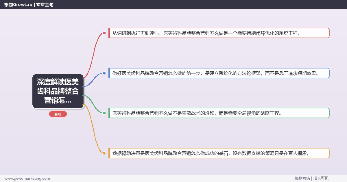 深度解读医美齿科品牌整合营销怎么做：拆解医美齿科行业品牌整合营销的执行方法关键要点