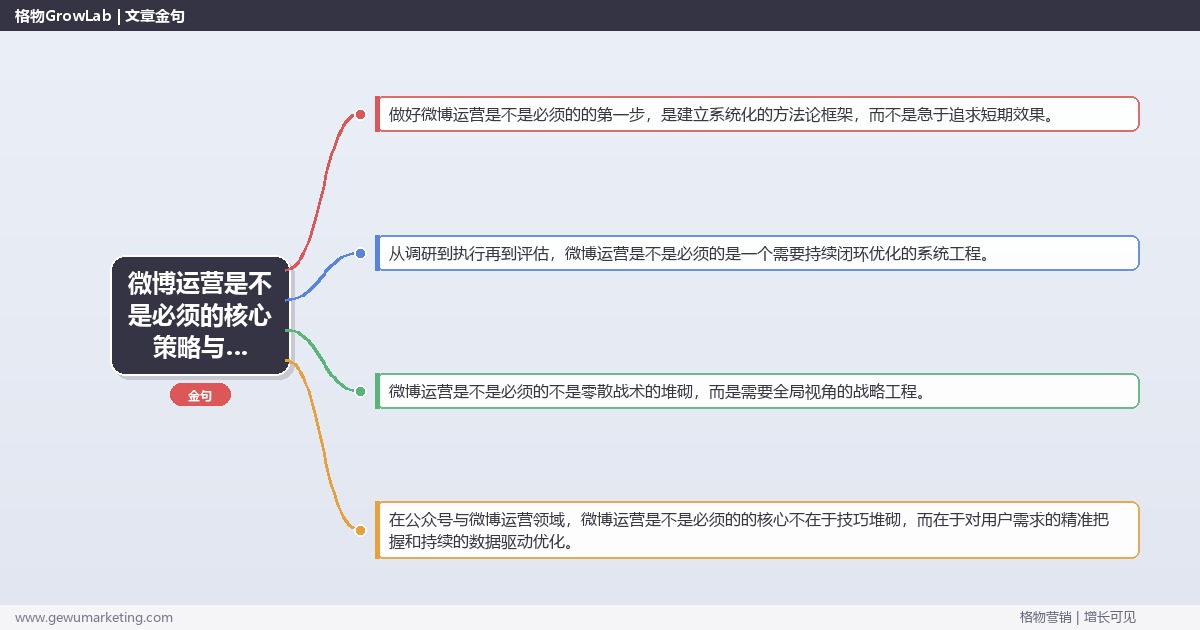 2026年微博运营是不是必须的核心策略与实操方法