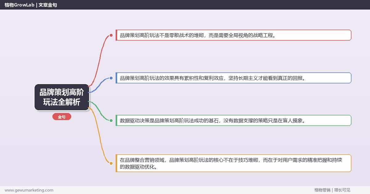 品牌策划高阶玩法全解析：从策略到落地的系统方法