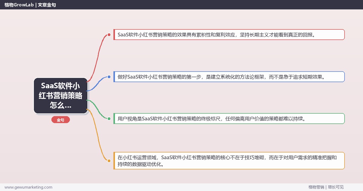 SaaS软件小红书营销策略怎么做？小红书运营专家详细解答