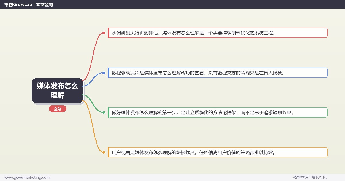 媒体发布怎么理解：从用户视角解读媒体发布的本质完整指南