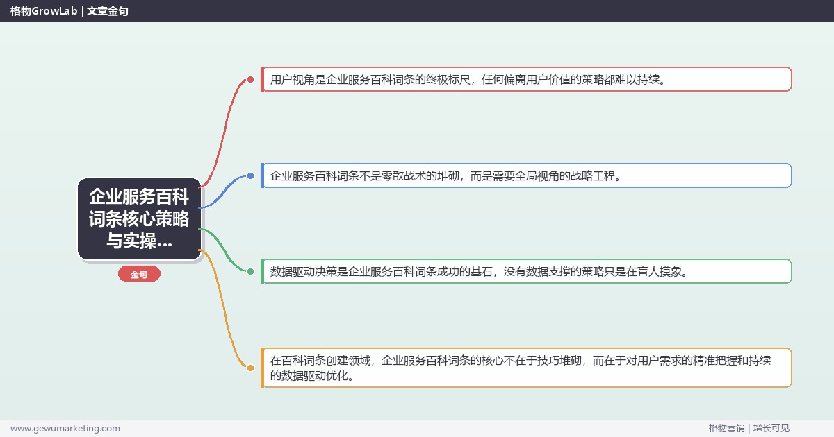 2026年企业服务百科词条核心策略与实操方法