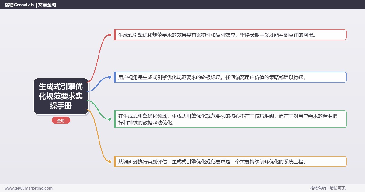 生成式引擎优化规范要求实操手册：策略、工具与案例分析