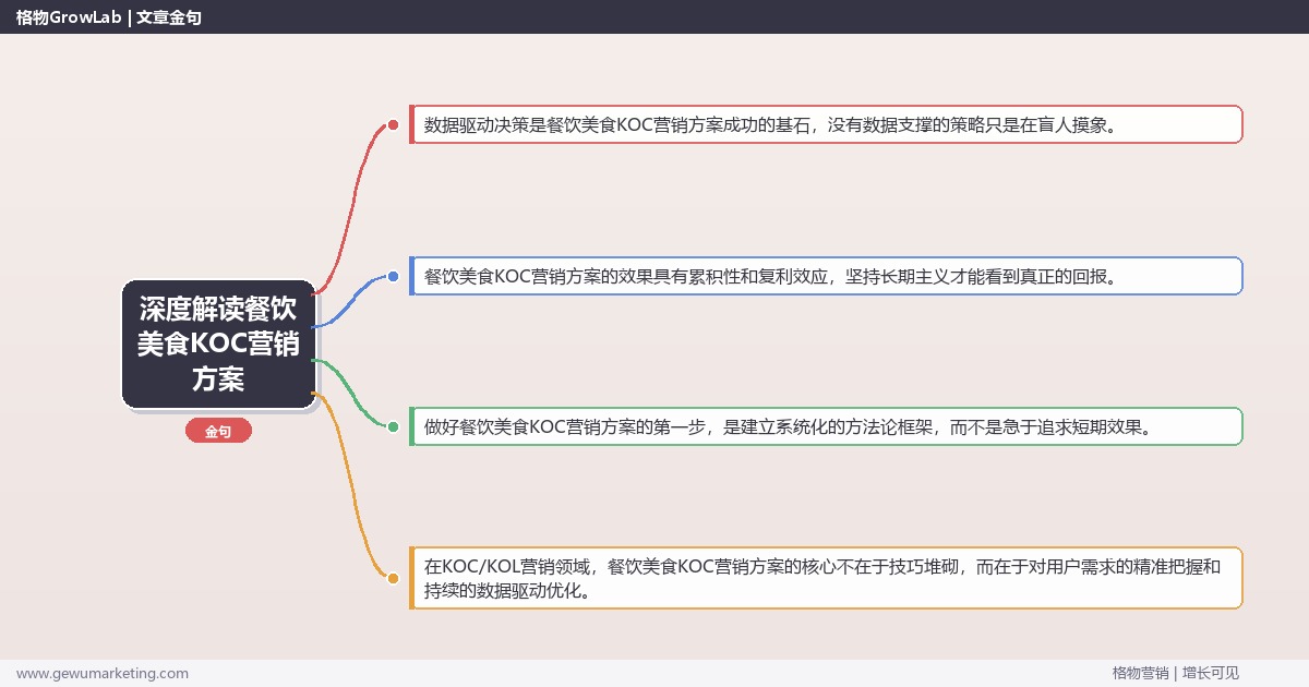 深度解读餐饮美食KOC营销方案：提供餐饮美食行业KOC营销方案模板关键要点