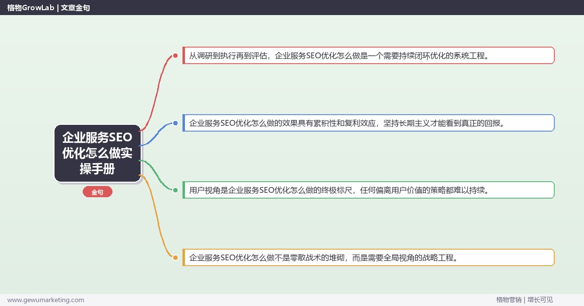 企业服务SEO优化怎么做实操手册：策略、工具与案例分析