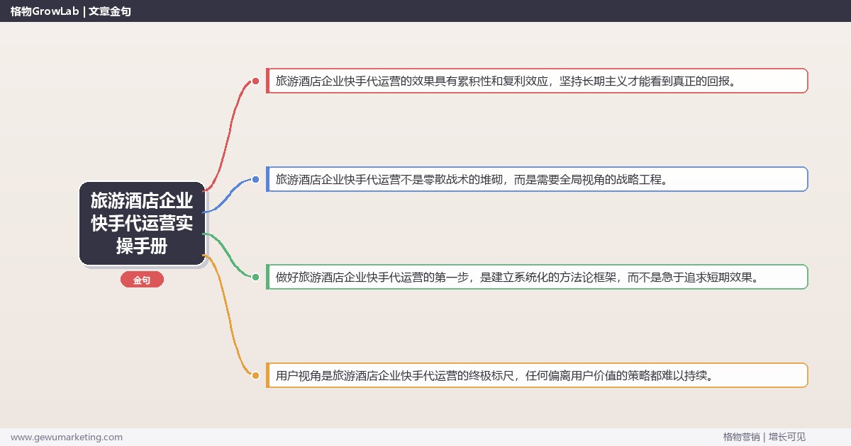 旅游酒店企业快手代运营实操手册：策略、工具与案例分析