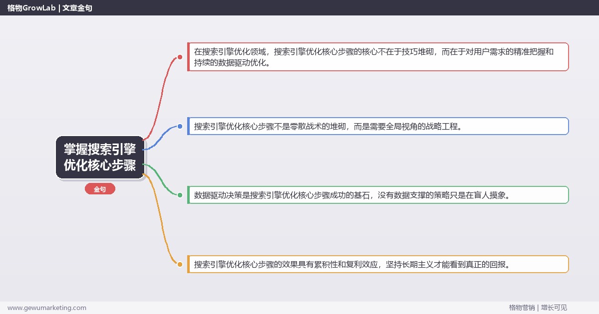 掌握搜索引擎优化核心步骤：提炼搜索引擎优化的核心步骤的系统性方法