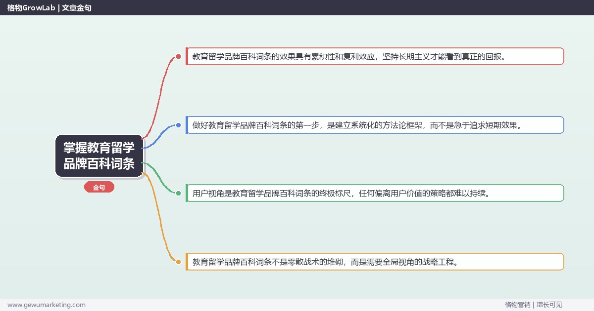 掌握教育留学品牌百科词条：讲解教育留学品牌百科词条方法的系统性方法