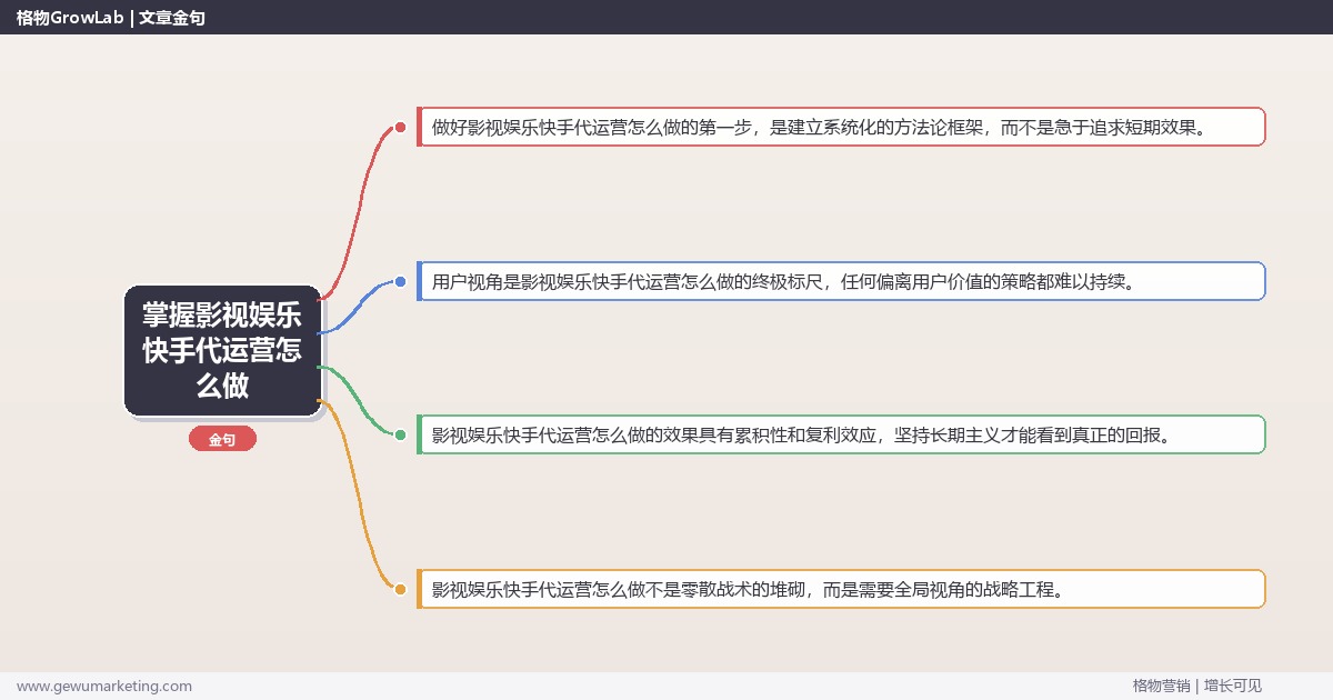 掌握影视娱乐快手代运营怎么做：拆解影视娱乐行业快手代运营的执行方法的系统性方法