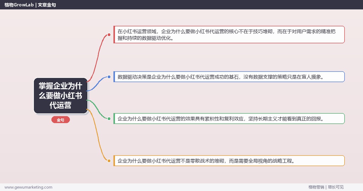 掌握企业为什么要做小红书代运营：从企业角度分析小红书代运营的价值的系统性方法