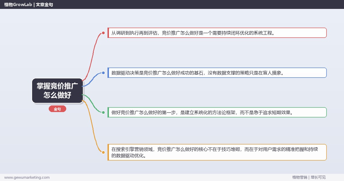 掌握竞价推广怎么做好：解析竞价推广做好的关键的系统性方法