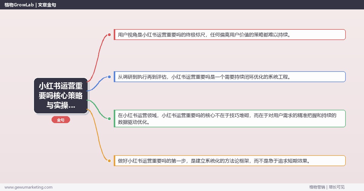 2026年小红书运营重要吗核心策略与实操方法