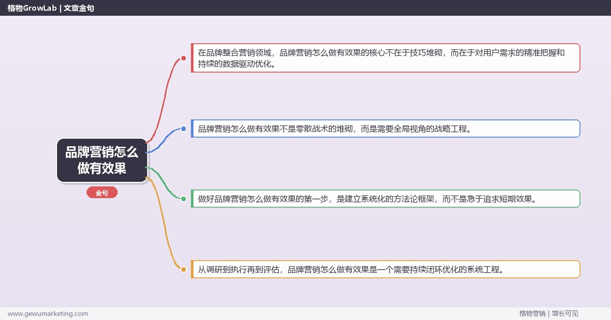 品牌营销怎么做有效果：确保品牌营销出效果的关键动作完整指南