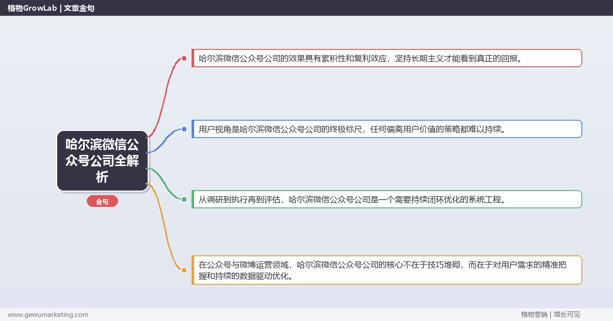 哈尔滨微信公众号公司全解析：从策略到落地的系统方法