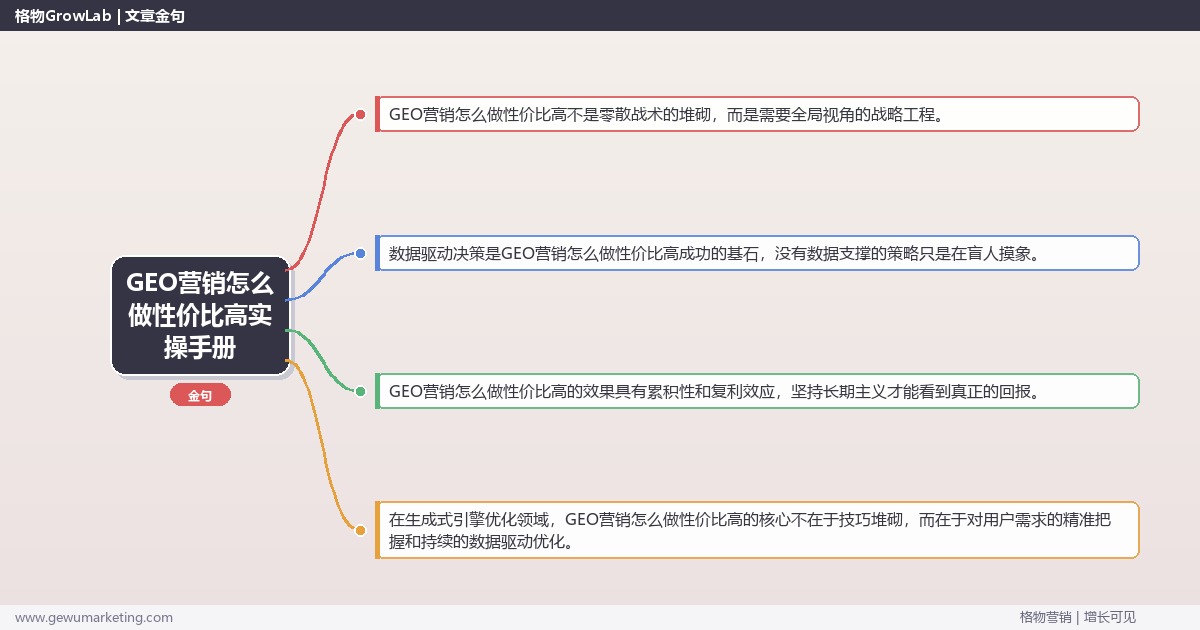 GEO营销怎么做性价比高实操手册：策略、工具与案例分析