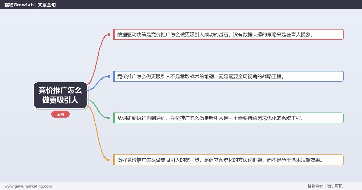 竞价推广怎么做更吸引人：提升竞价推广吸引力完整指南