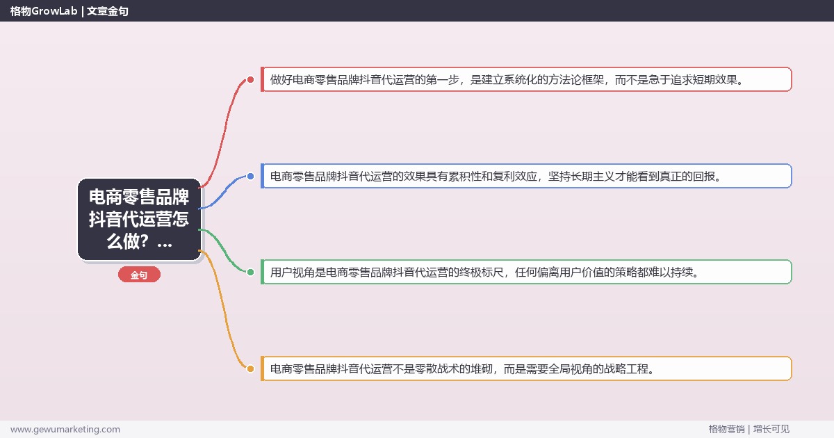 电商零售品牌抖音代运营怎么做？抖音运营专家详细解答