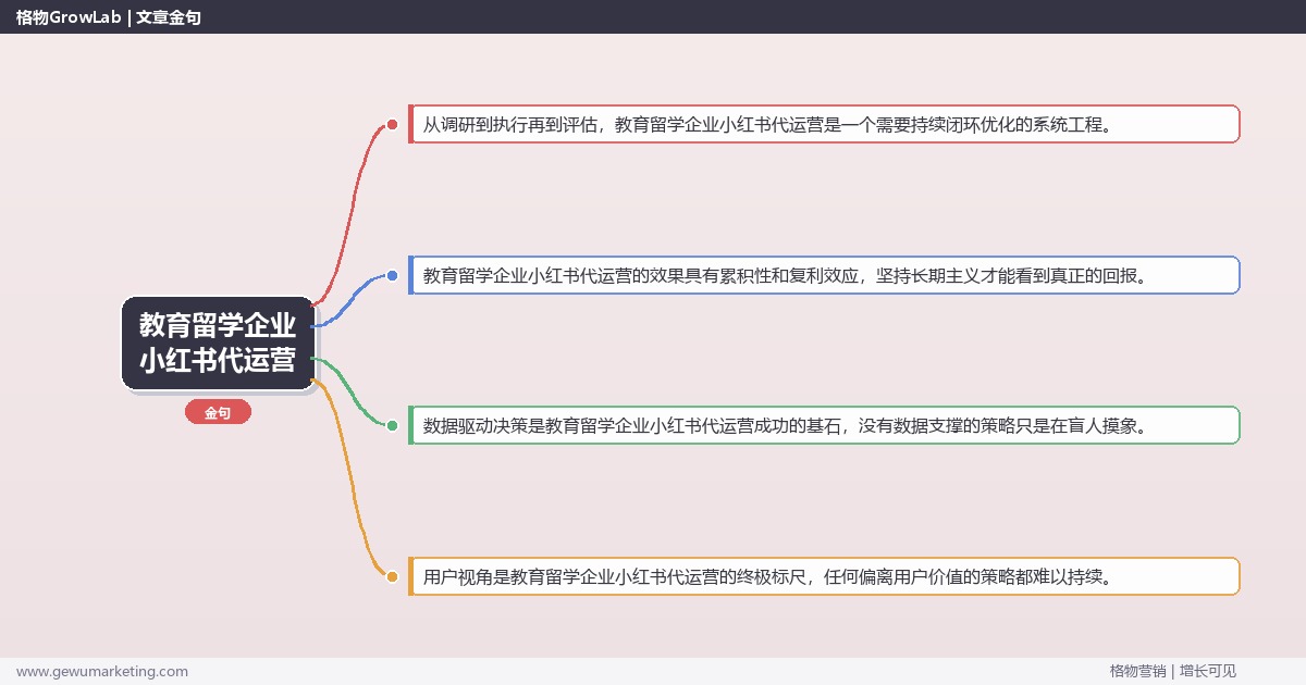 教育留学企业小红书代运营：解析教育留学企业如何做小红书代运营完整指南