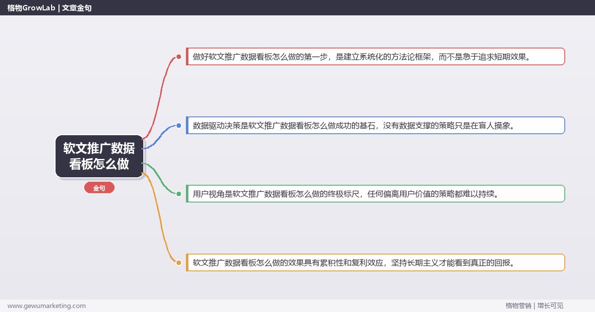 软文推广数据看板怎么做：指导搭建软文推广数据看板完整指南