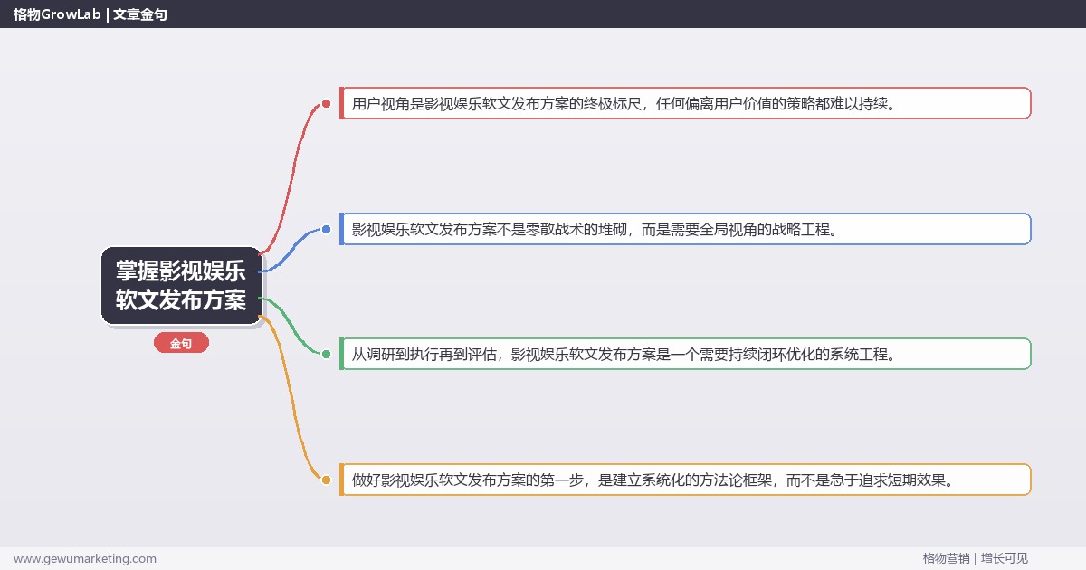 掌握影视娱乐软文发布方案：提供影视娱乐行业软文发布方案模板的系统性方法